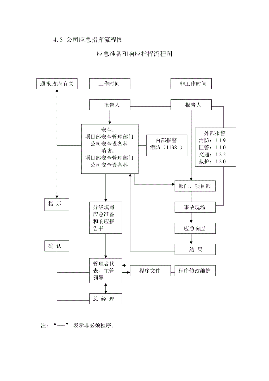 产业园项目部应急预案_第3页