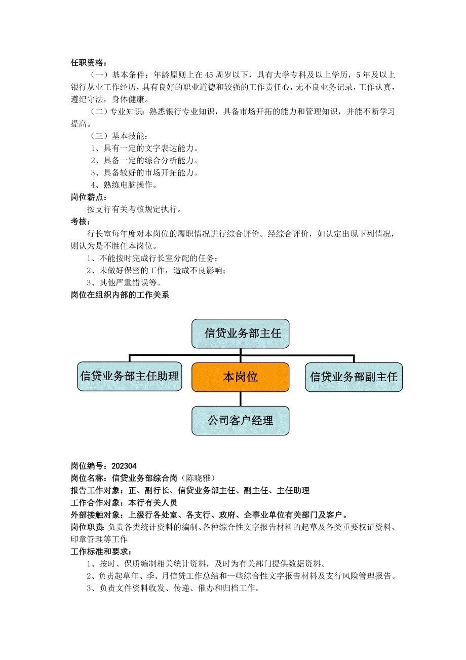 信贷管理部岗位职责_第5页