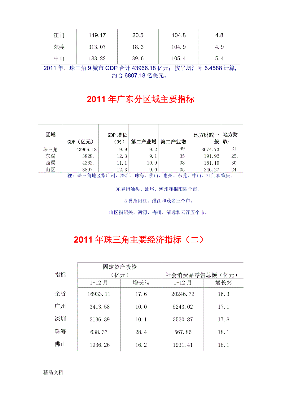 (整理)年珠三角主要经济指标._第2页