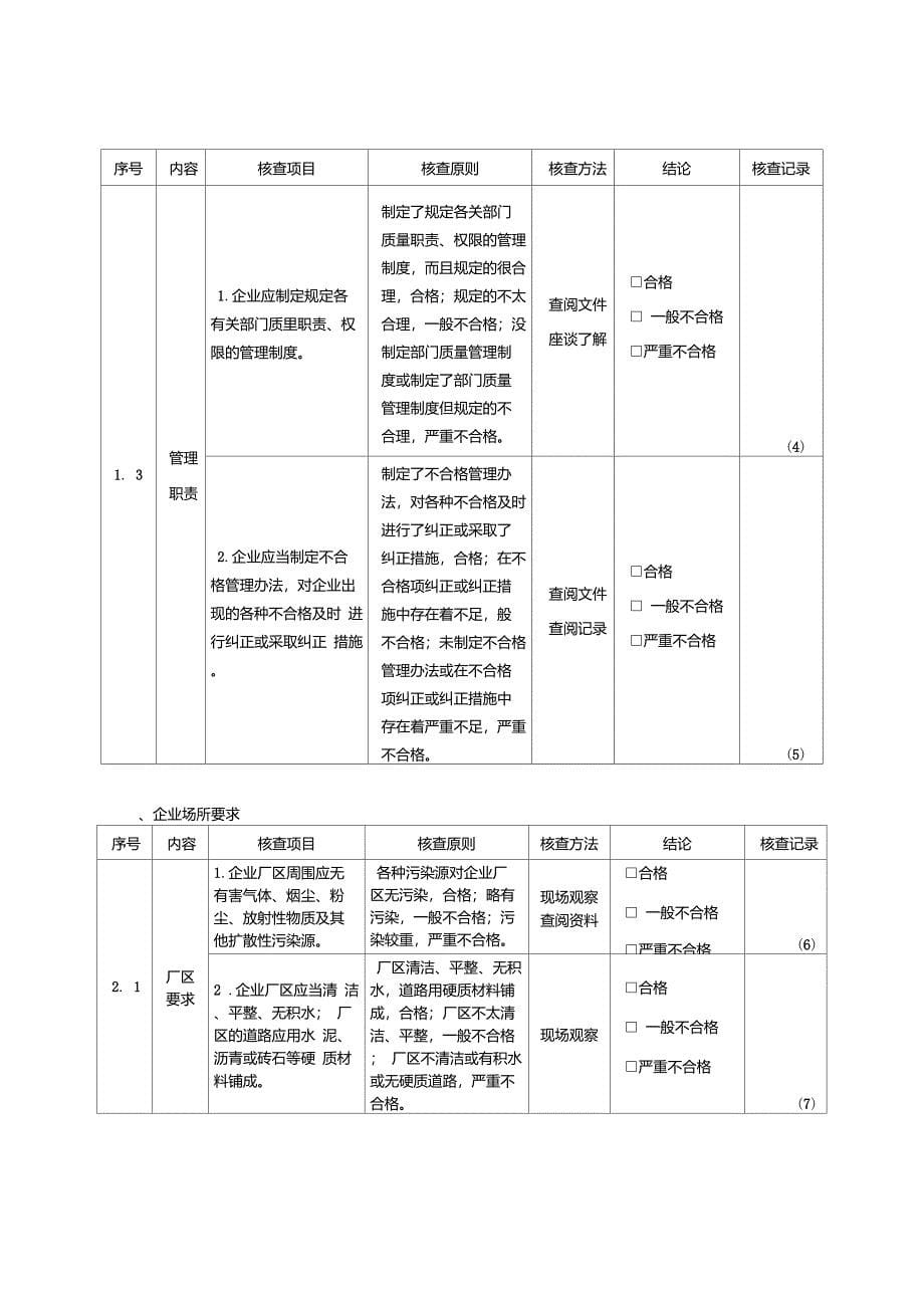 食品加工企业现场核查表_第5页