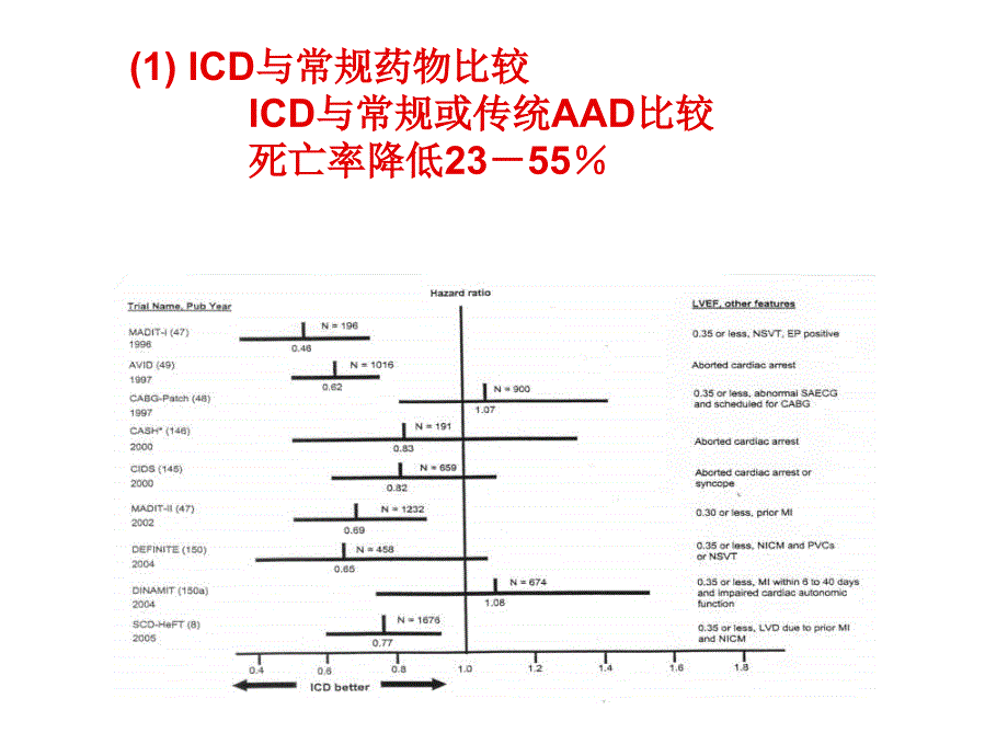 icd年代室律失常药物治疗_第2页