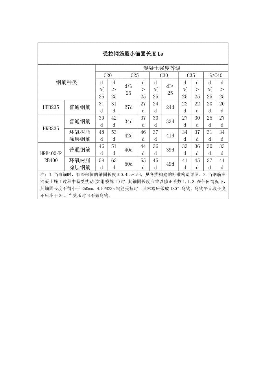 钢筋锚固长度计算.doc_第5页