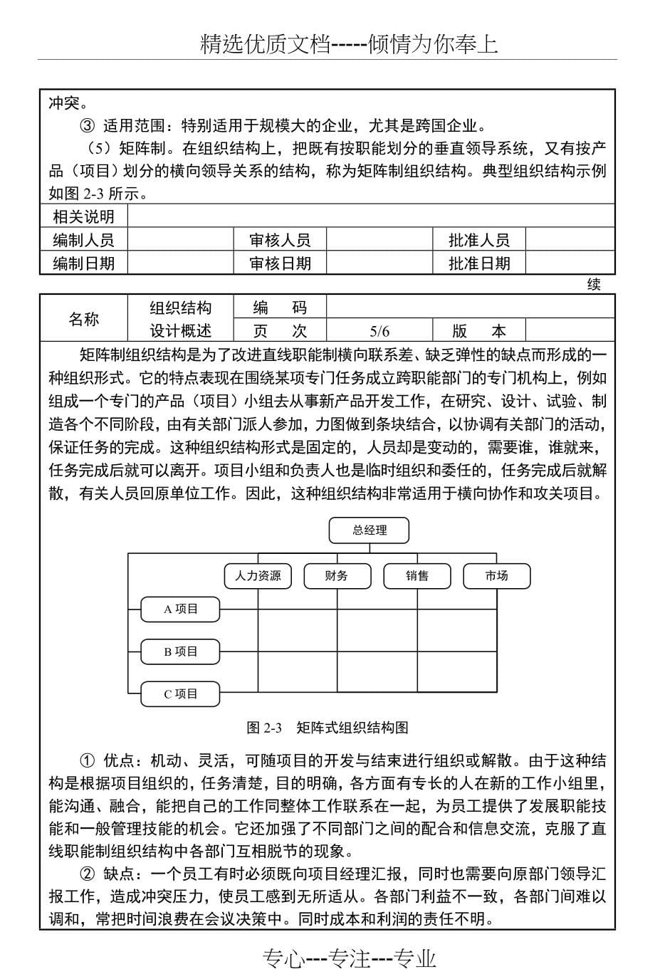 组织结构设计与全套岗位说明书范本_第5页