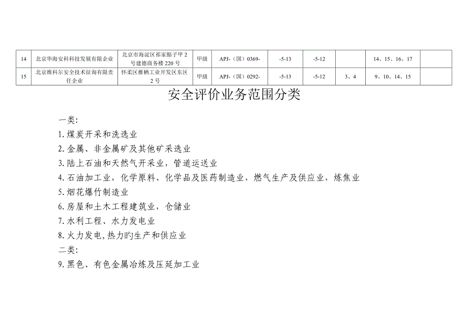 北京安全评价机构一览表_第2页