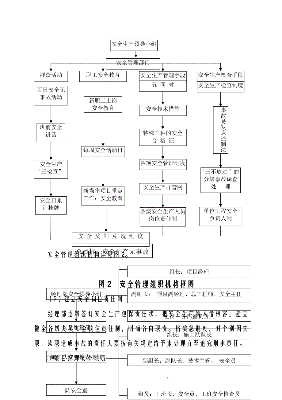 安全文明施工保证措施_第2页