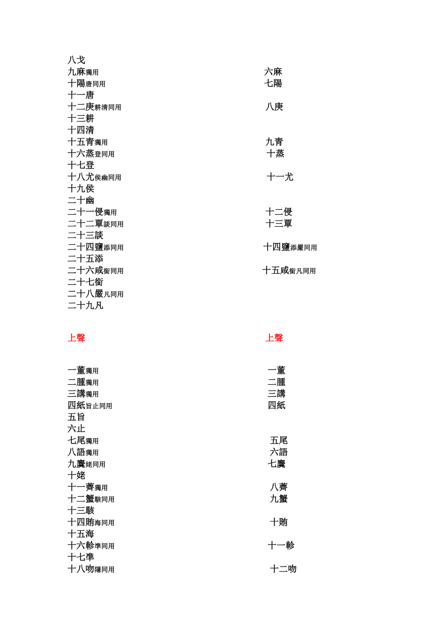 《广韵》平水韵韵目对应表_第2页