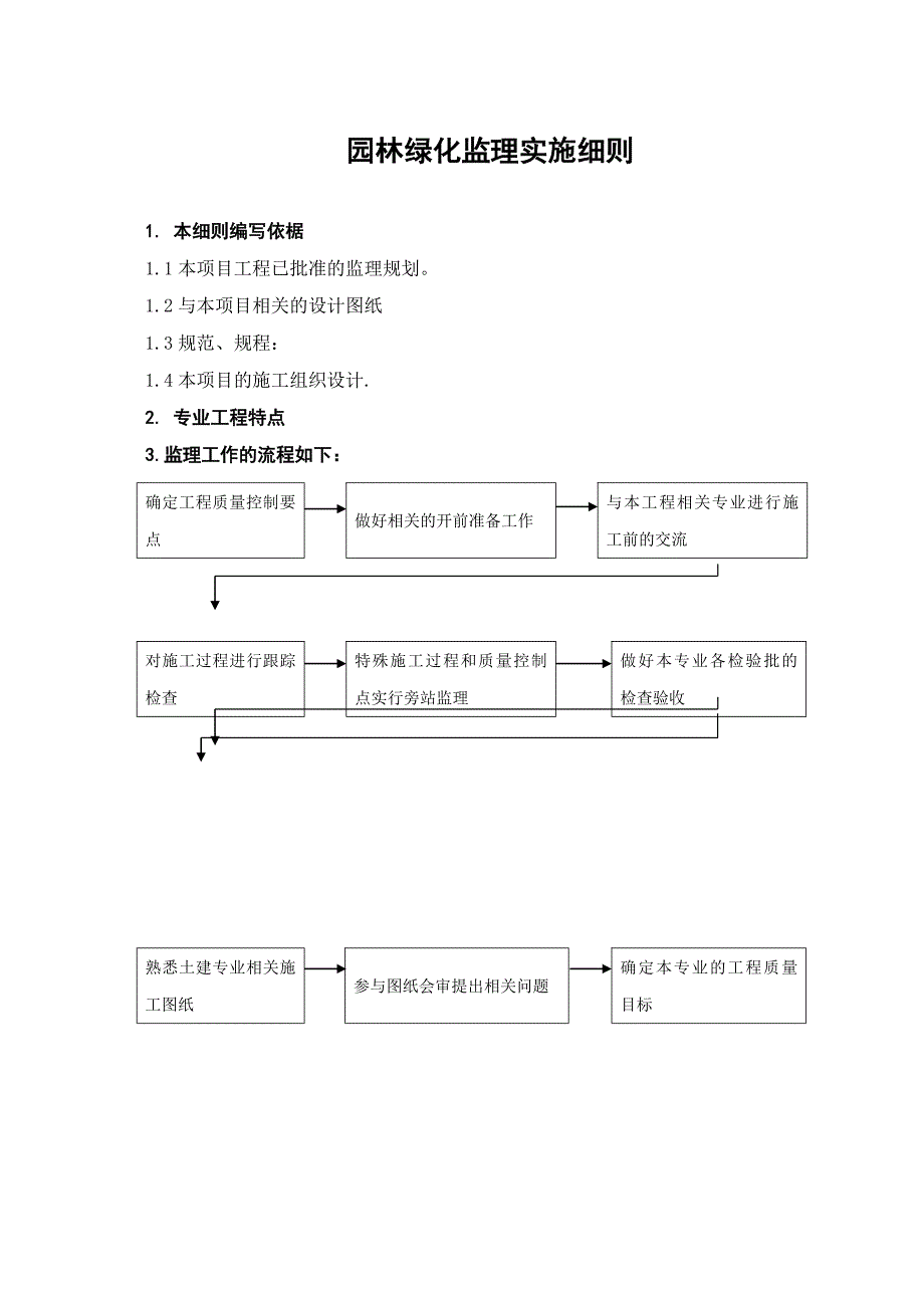 园林绿化监理实施细则_第1页