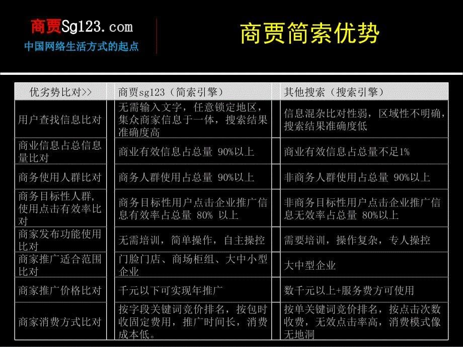 商贾代理商招商简介_第5页