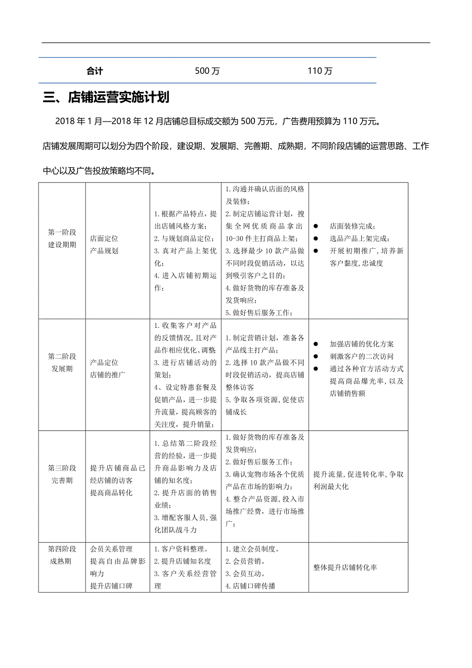 2018年电商淘宝天猫年度工作计划_第2页