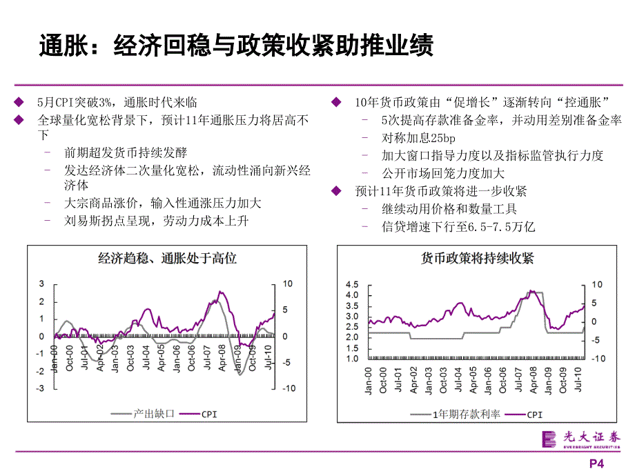 银行行业研究报告：2011年银行业年度投资策略：稳字当头,价值回归_第4页