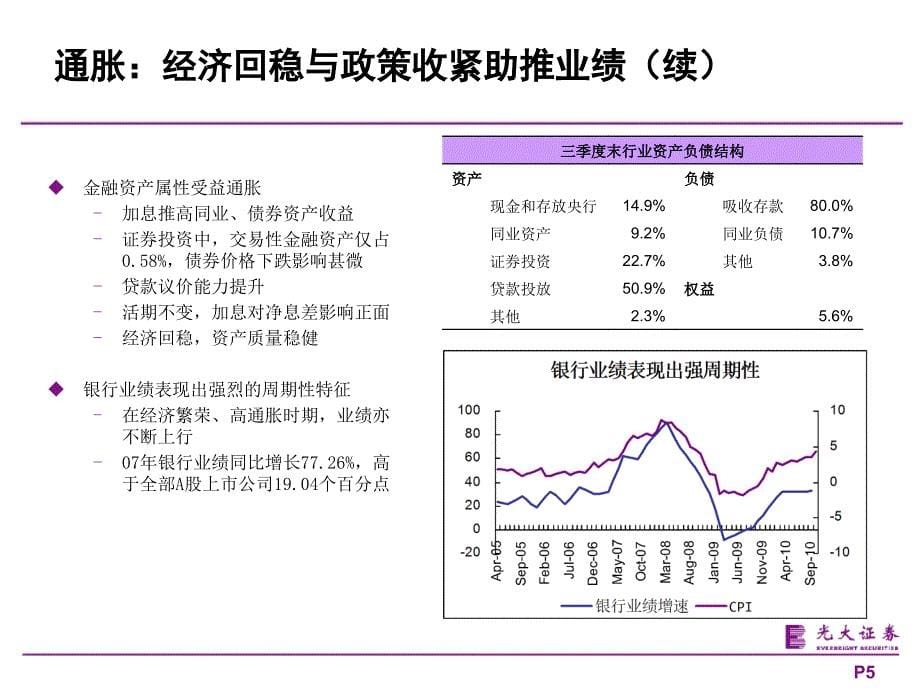 银行行业研究报告：2011年银行业年度投资策略：稳字当头,价值回归_第5页