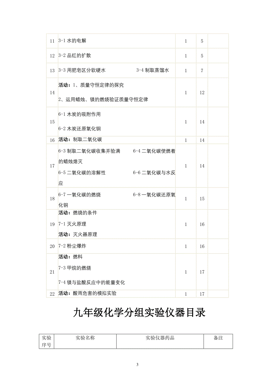 人教版九年级化学实验教学计划_第3页