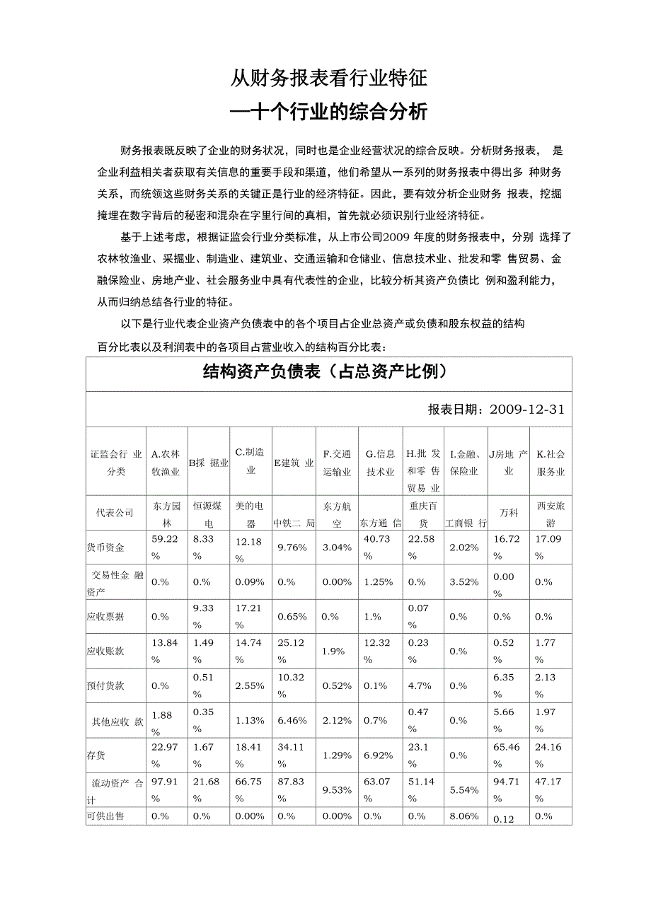 从财务报表看行业特征_第1页