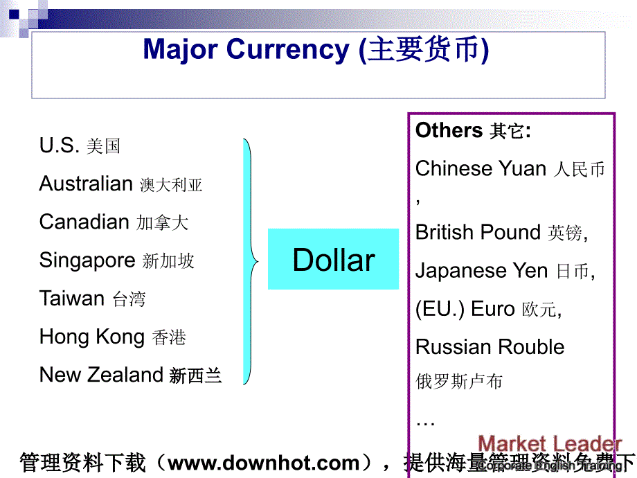 企业英语培训经典教案案例分析研究报告行业报告企划方案_第3页