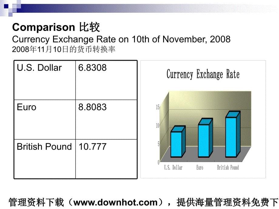 企业英语培训经典教案案例分析研究报告行业报告企划方案_第5页