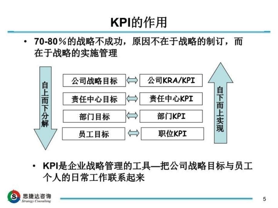 最新平衡评分卡与SCOR模型PPT课件_第5页