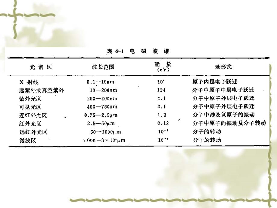 第六章可见紫外分光光度法_第4页