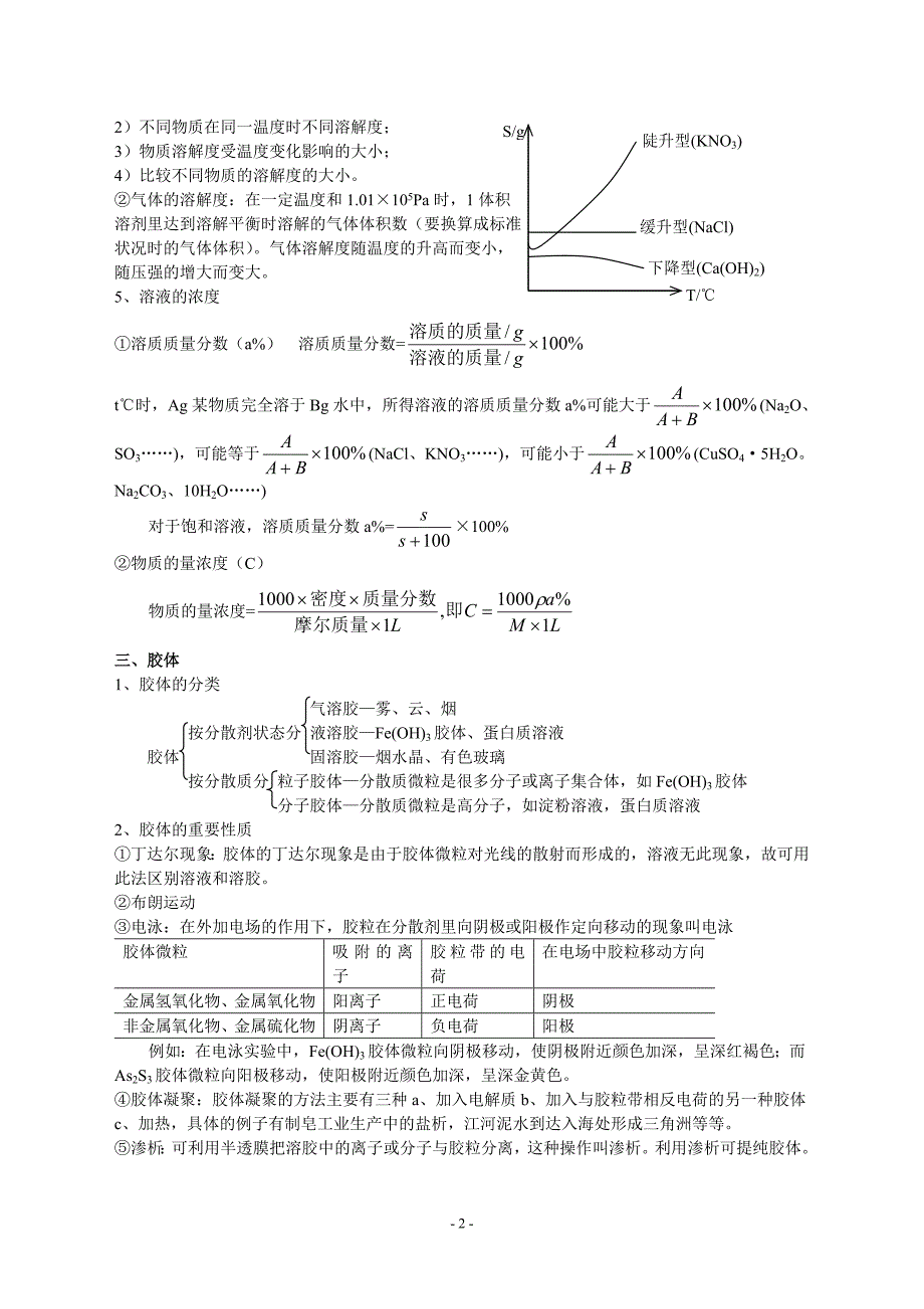 溶液和胶体_第2页