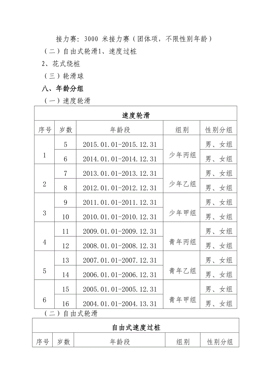 云南省青少年U系列轮滑运动锦标赛竞赛规程_第3页