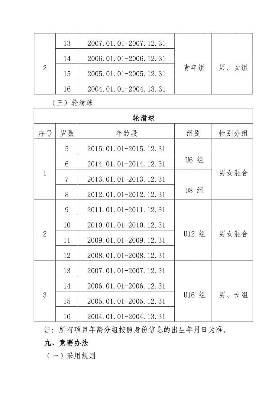 云南省青少年U系列轮滑运动锦标赛竞赛规程_第5页