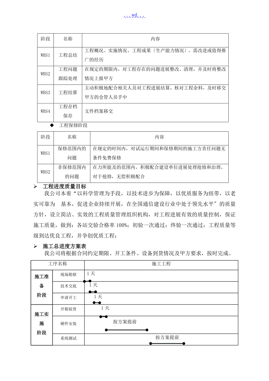 施工进度管控方法_第4页