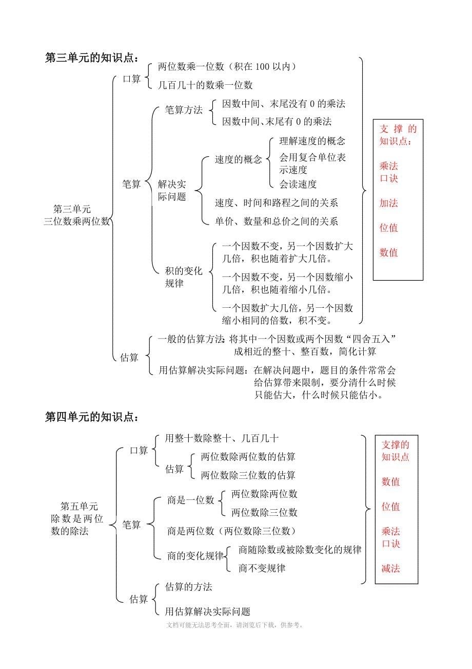 人教版四年级数学上册知识点梳理_第5页