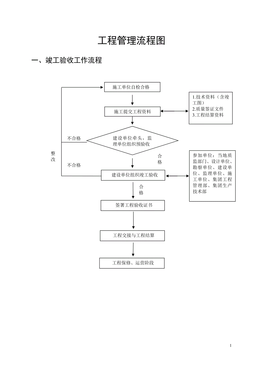 工程管理流程图_第1页