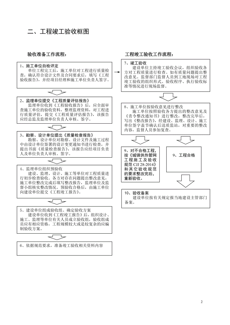 工程管理流程图_第2页