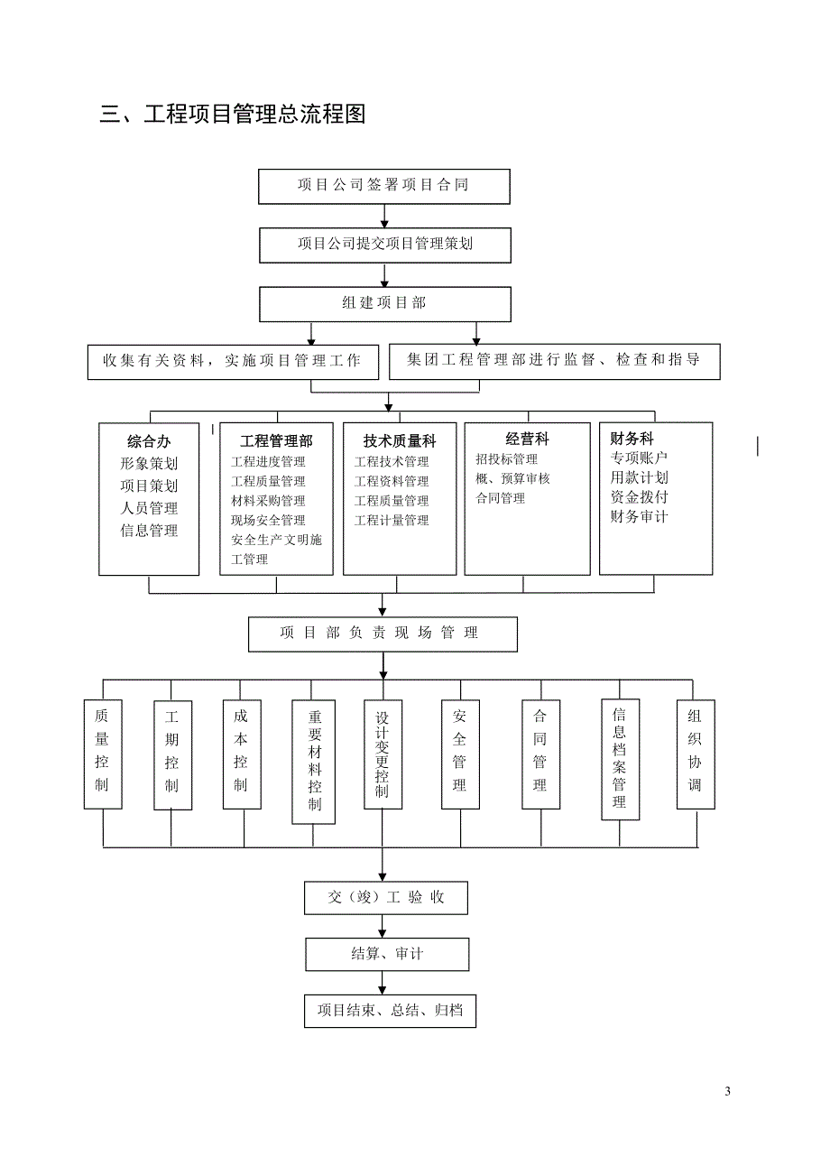 工程管理流程图_第3页