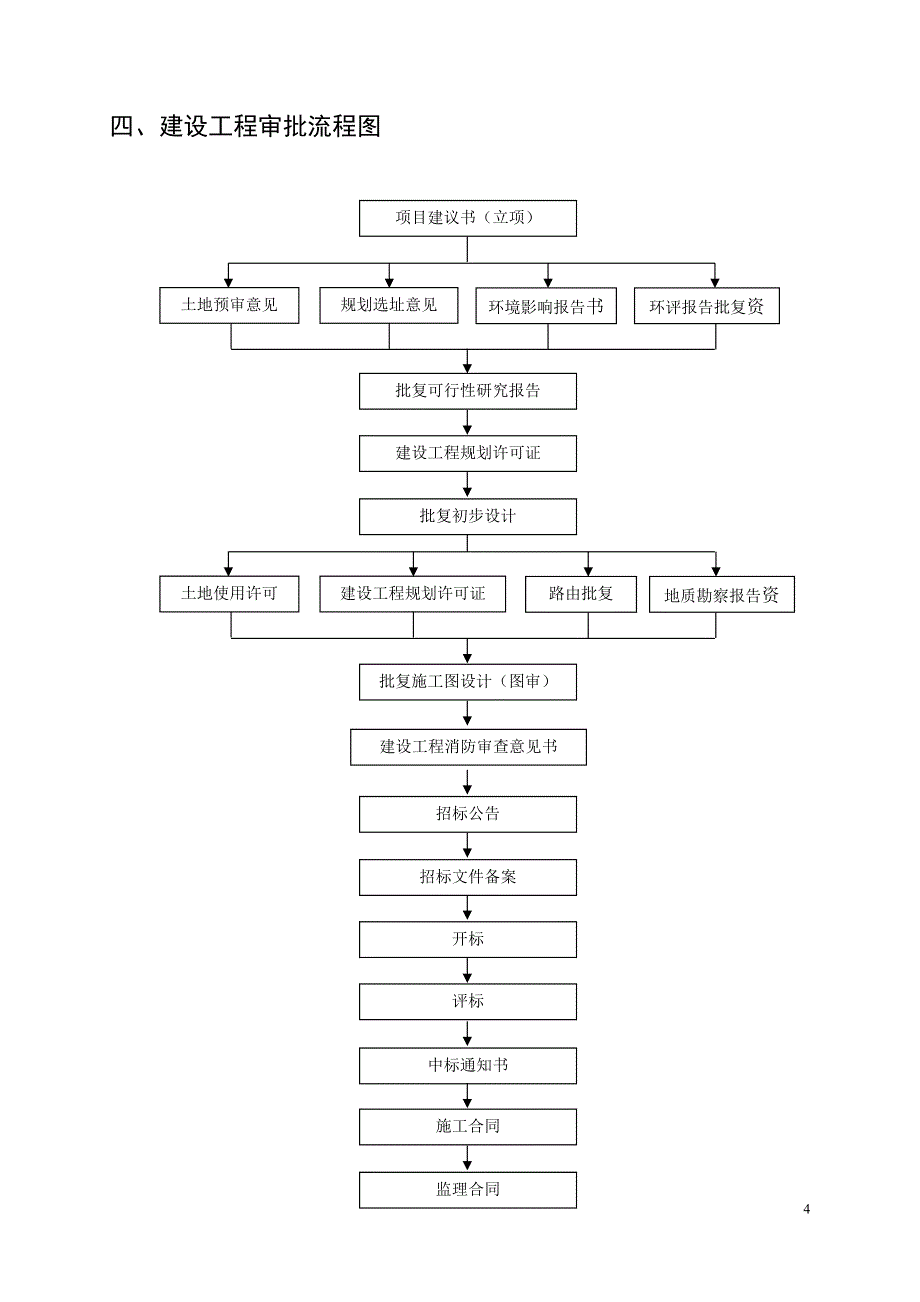 工程管理流程图_第4页