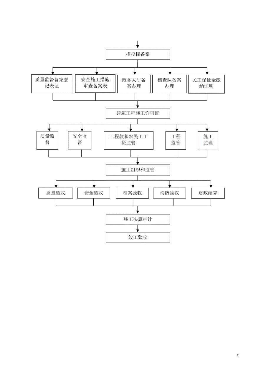 工程管理流程图_第5页