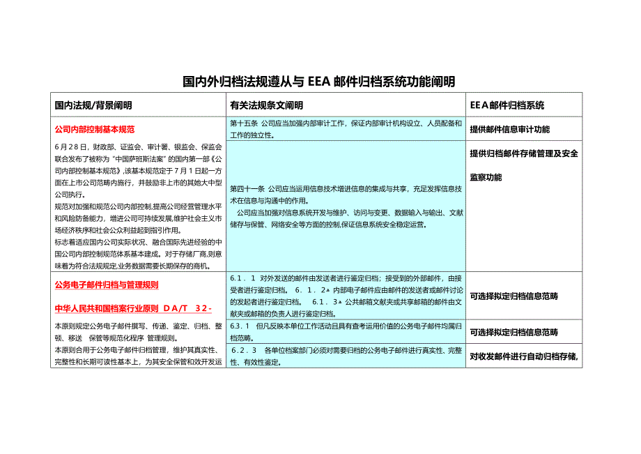 国内外邮件归档法规遵从_第1页