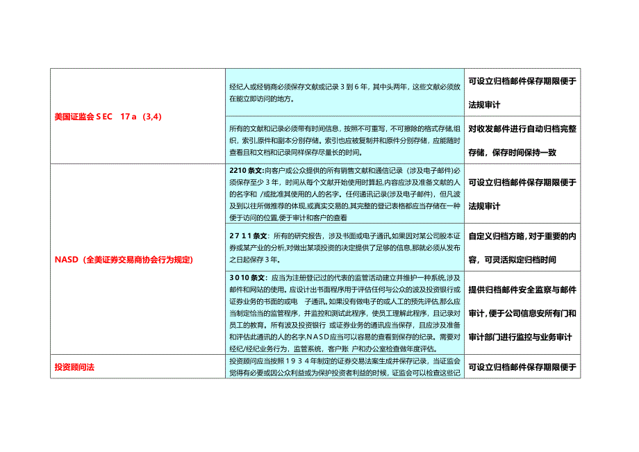 国内外邮件归档法规遵从_第3页