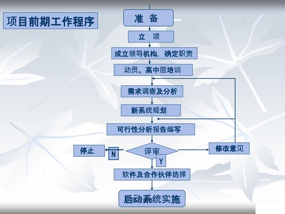 第三讲ERP项目实施_第4页