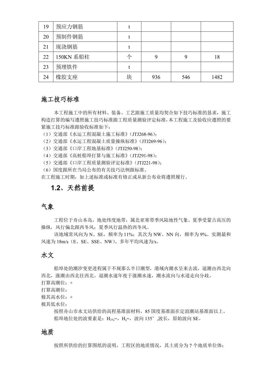 建筑行业混凝土及抹灰面刷乳胶漆施工组织设计方案_第5页