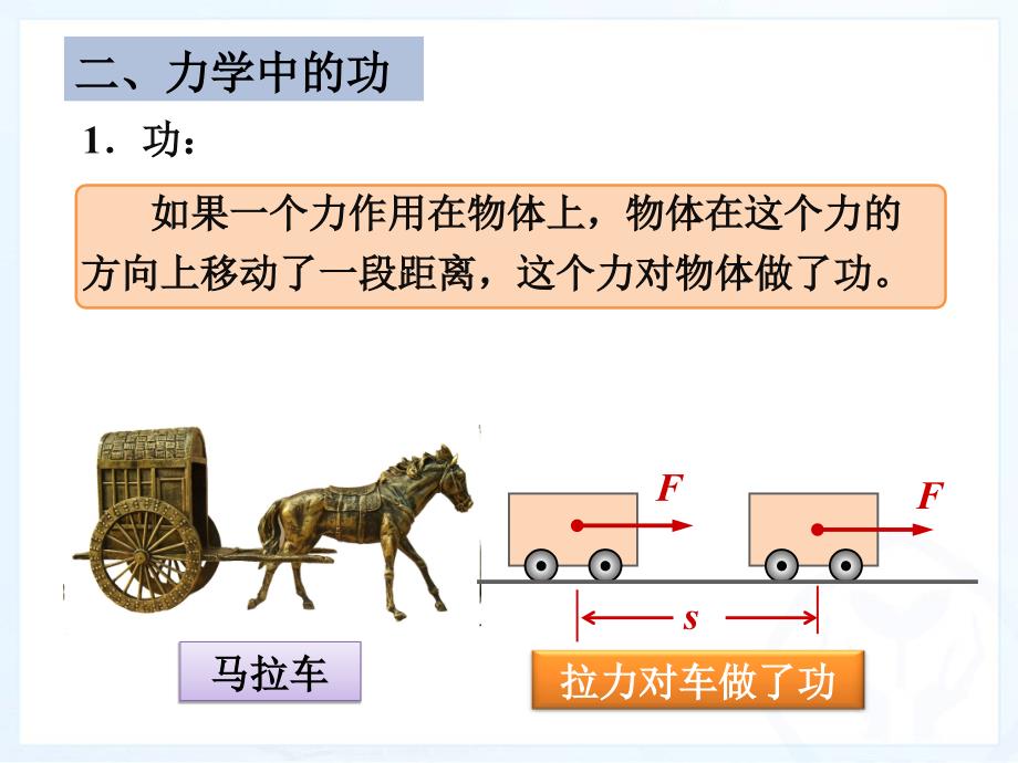 人教版八年级教学ppt课件：《功》_第3页