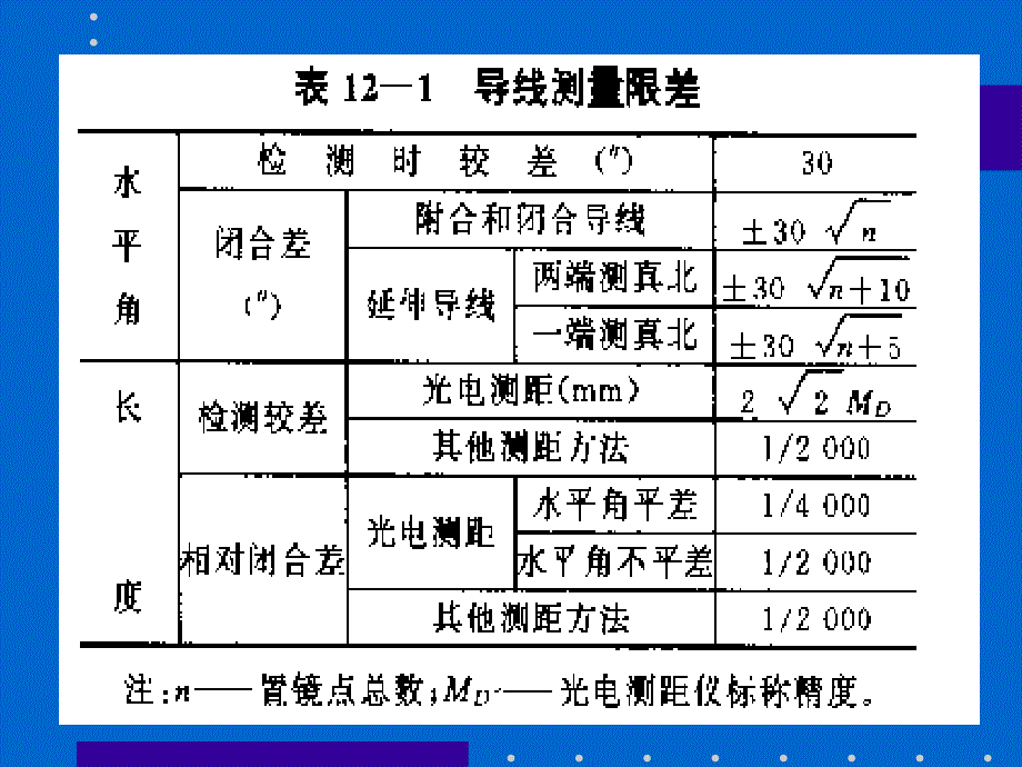 铁路线路测量_第4页