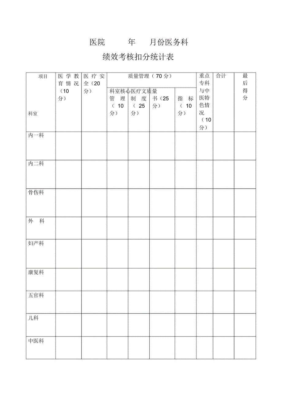 医院绩效考核扣分表_第1页