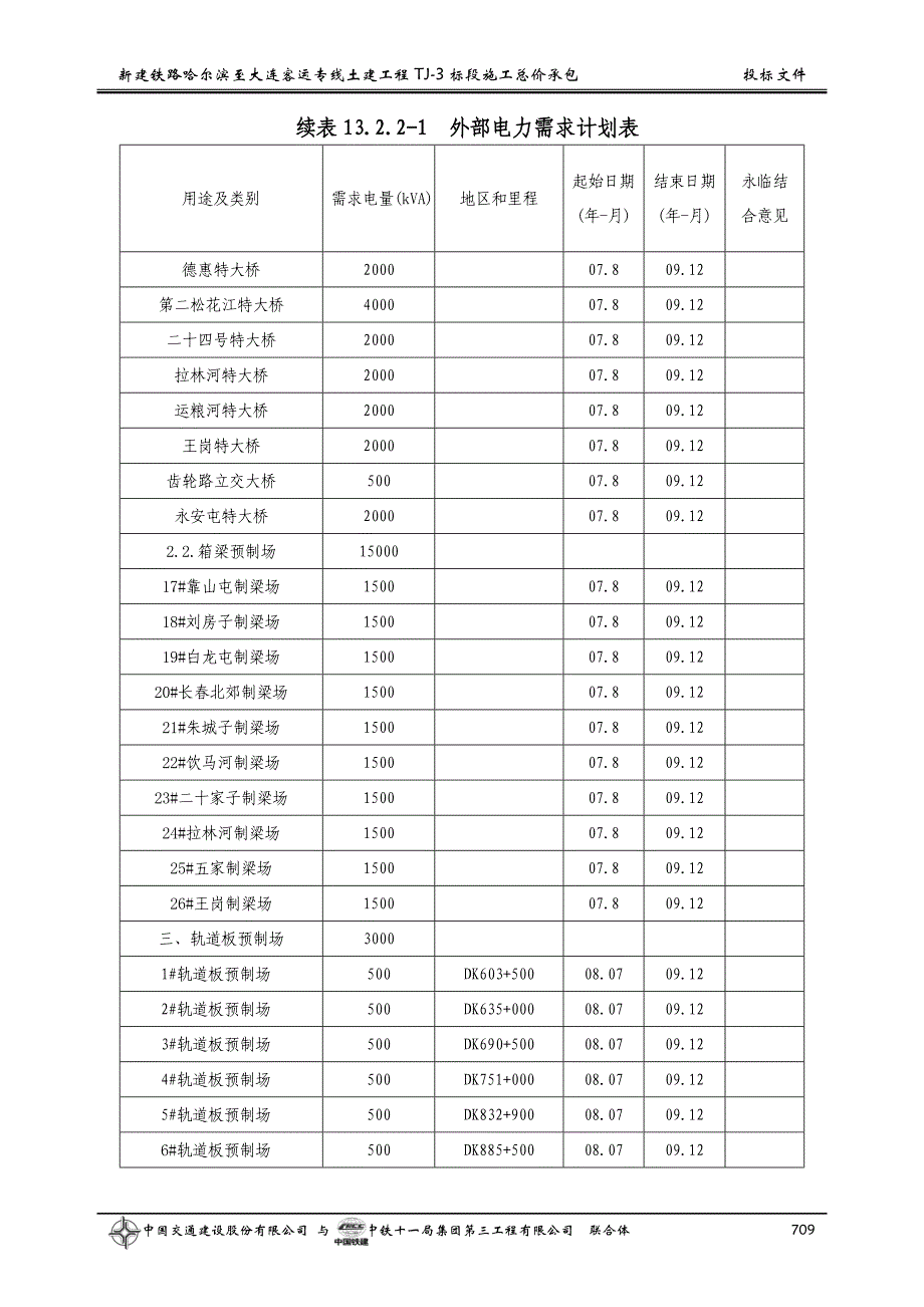 临时用地与施工电计划.doc_第4页