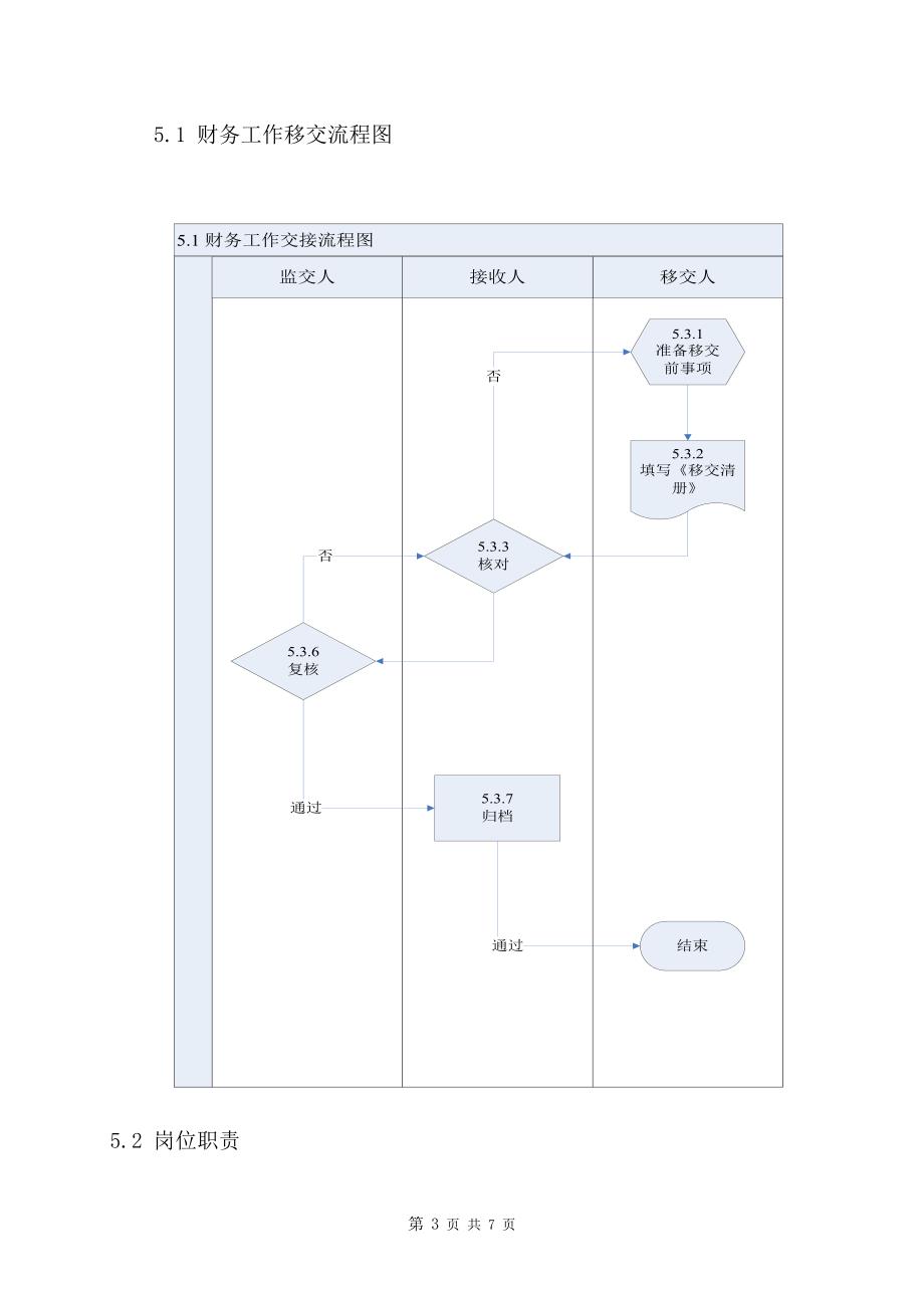 财务工作交接管理制度修改_第3页