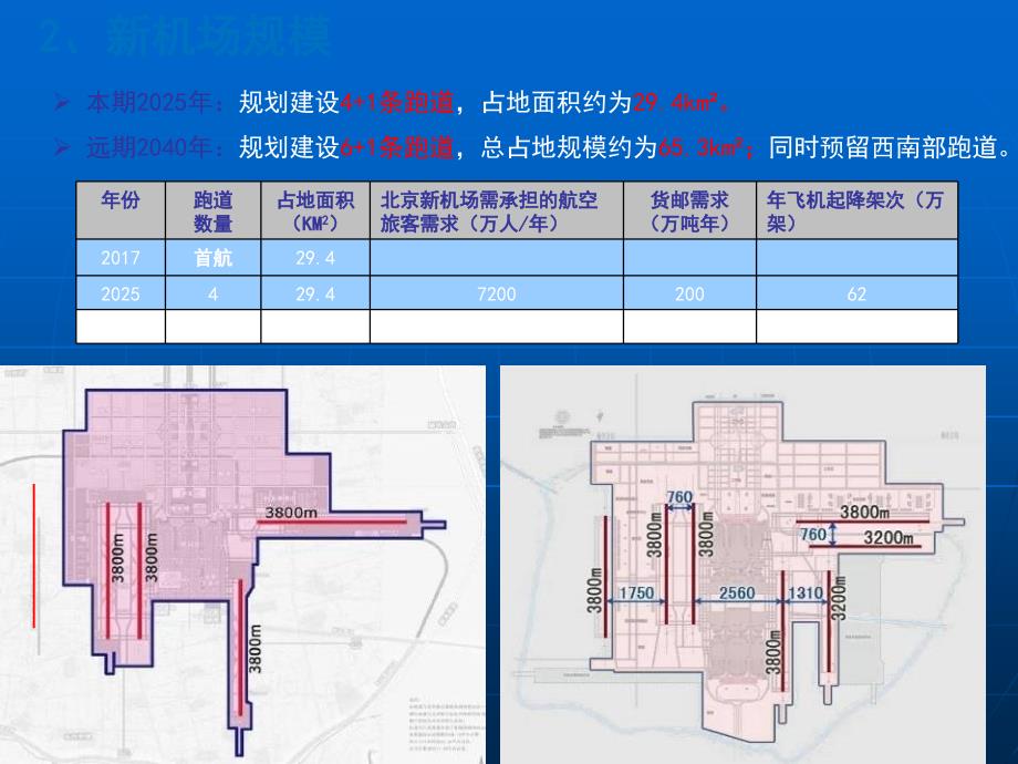 北京新航城发展规划_第4页