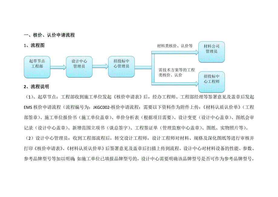 材料设备及工程类【核价】工作流程_第1页