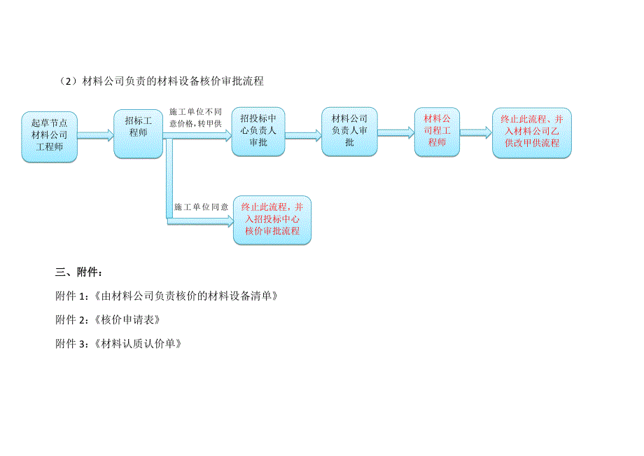 材料设备及工程类【核价】工作流程_第4页