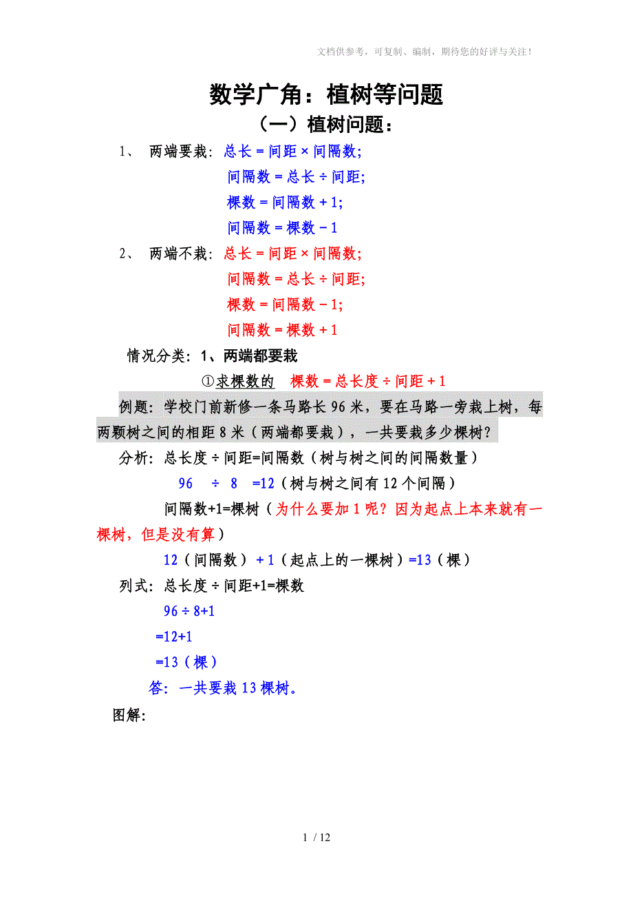 四年级数学植树等问题详细图解_第1页