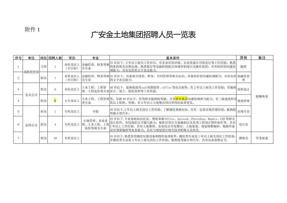 工程造价基础知识大全_附件1_第1页