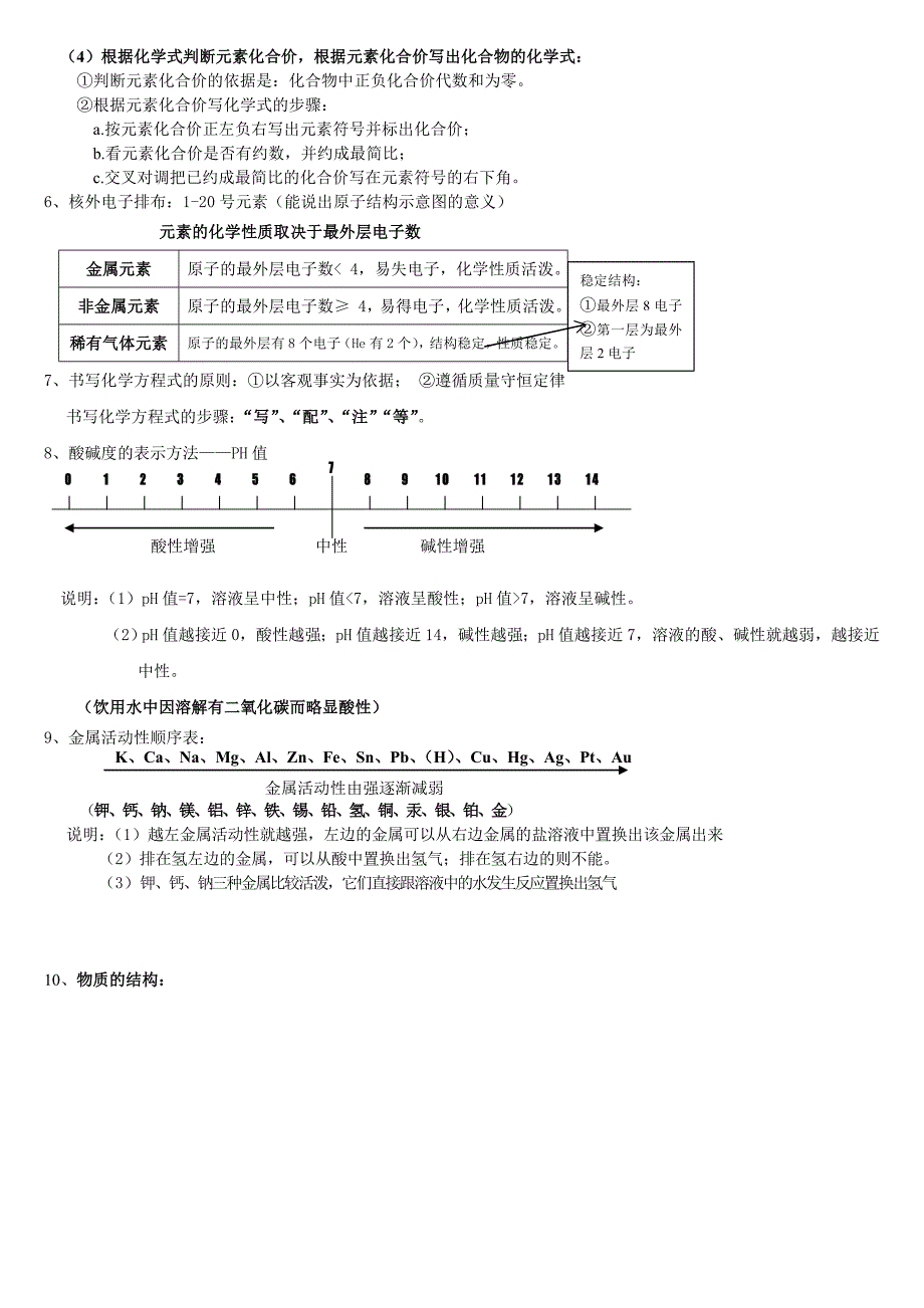 人教版初三化学中考复习资料_第3页