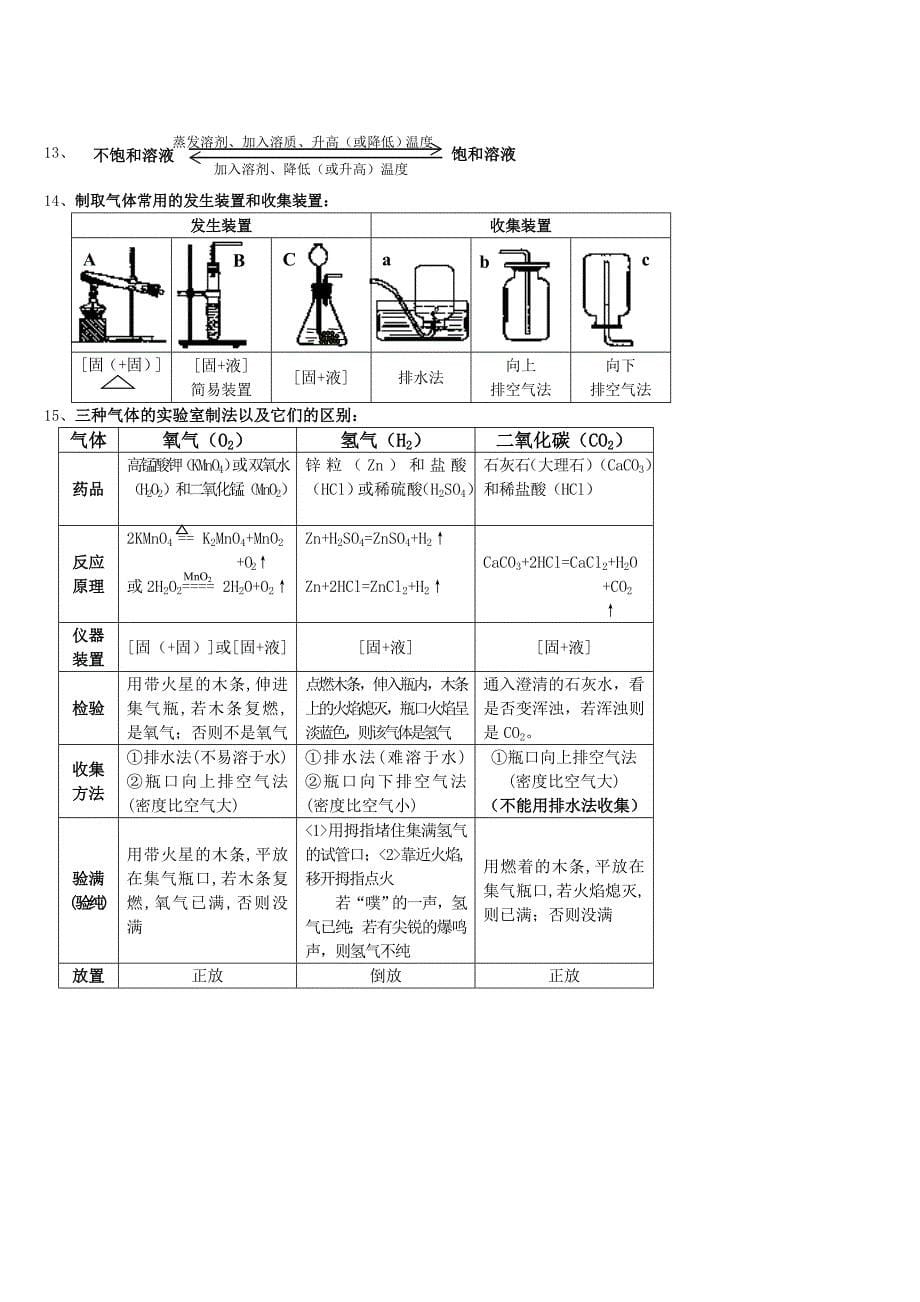 人教版初三化学中考复习资料_第5页