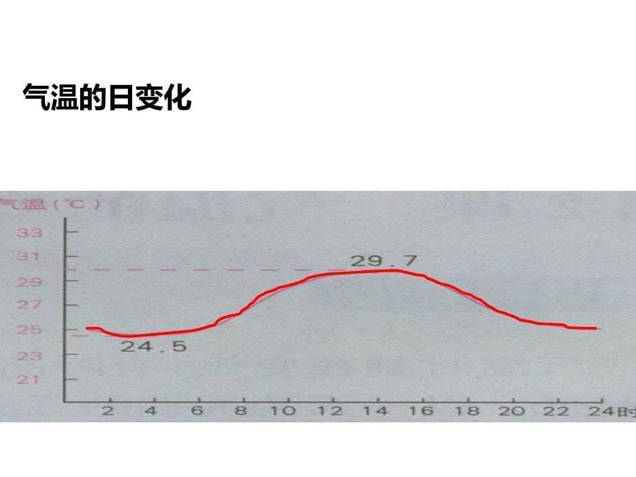 人教版七年级地理上册配套课件3.2气温的变化与分布_第5页