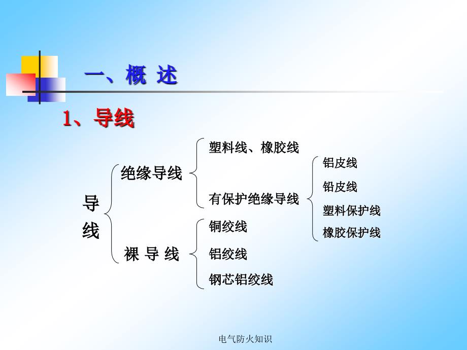 《电气防火知识》PPT课件_第4页