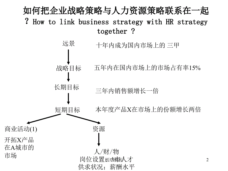 薪酬激励方案设计[仅供参考]_第2页